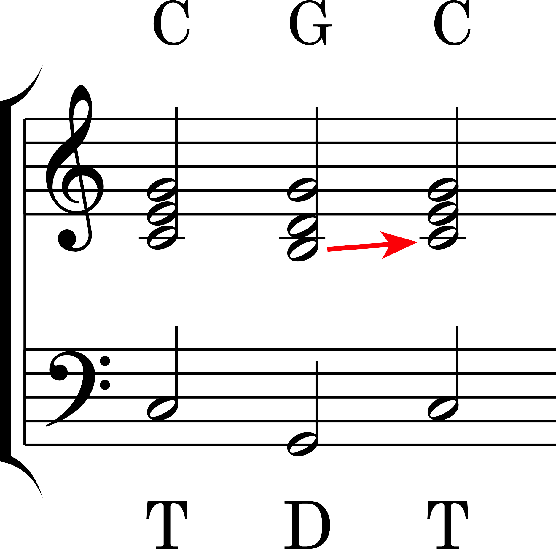 Node